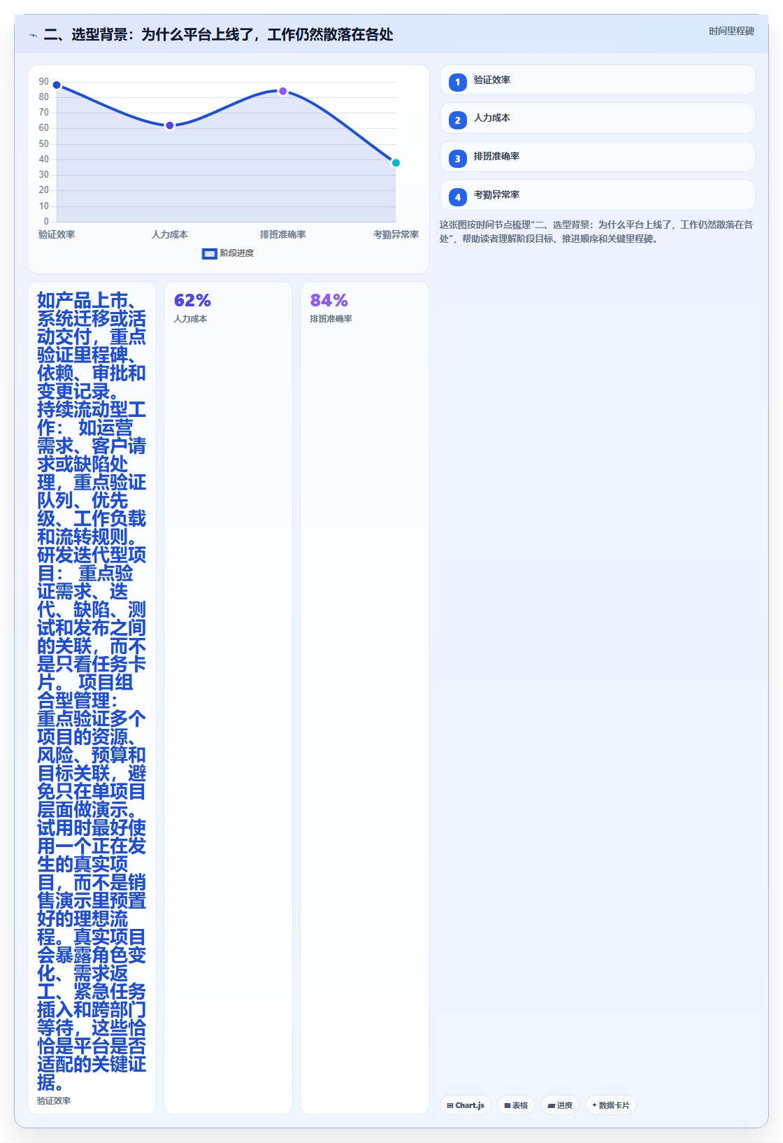 二、选型背景:为什么平台上线了,工作仍然散落在各处