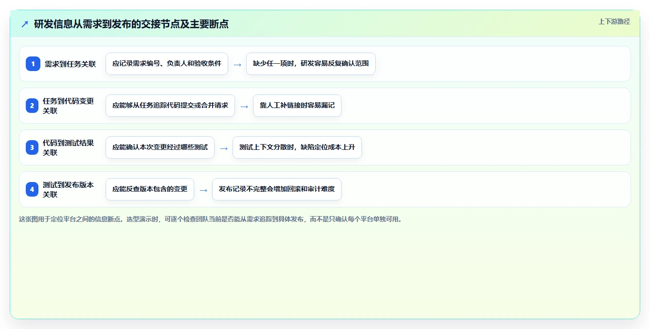 效率倍增！5款顶尖开发项目管理平台推荐，2026年研发团队必备