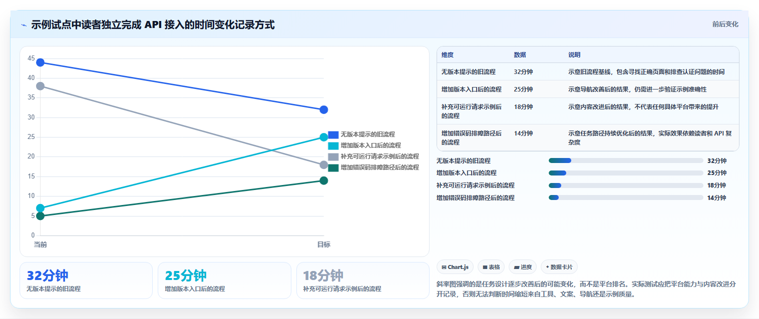 2026年技术文档平台大比拼：6款顶级工具助力研发效率提升