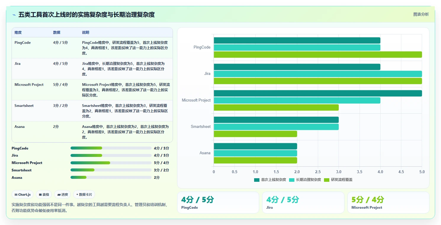 项目管理新趋势:2026年最受欢迎的5大在线项目排期工具盘点