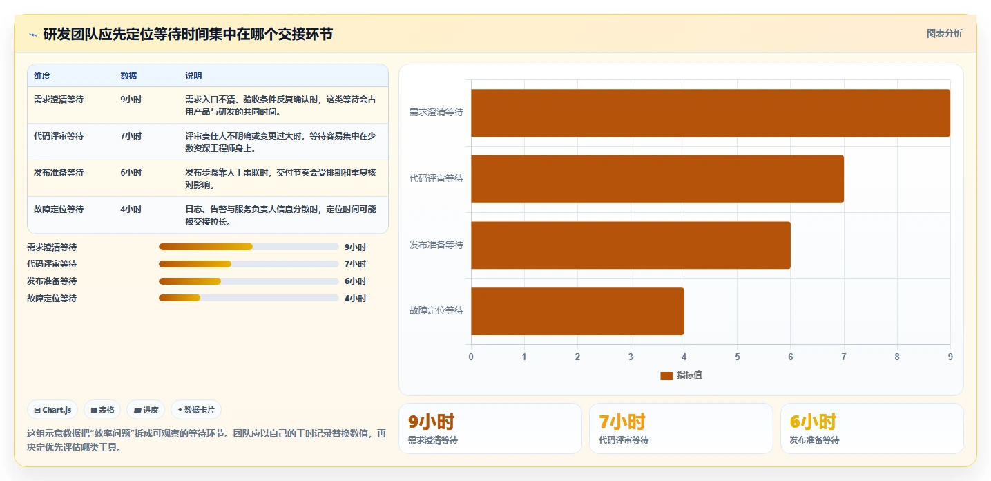 2026年创生团队云网选型指南：6大工具助力研发管理效率飙升