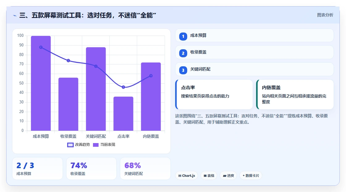 三、五款屏幕测试工具：选对任务，不迷信“全能”