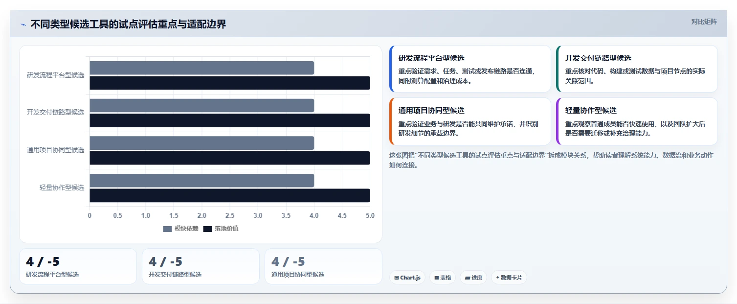 2026年项目节点管理系统大盘点:6款顶级工具助力研发效率提升