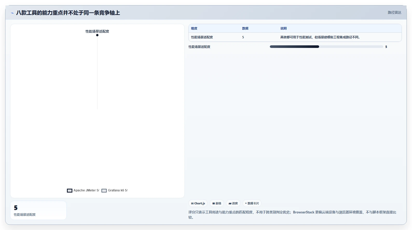 2026年测试工具软件大盘点：8款提升效率的顶级选择