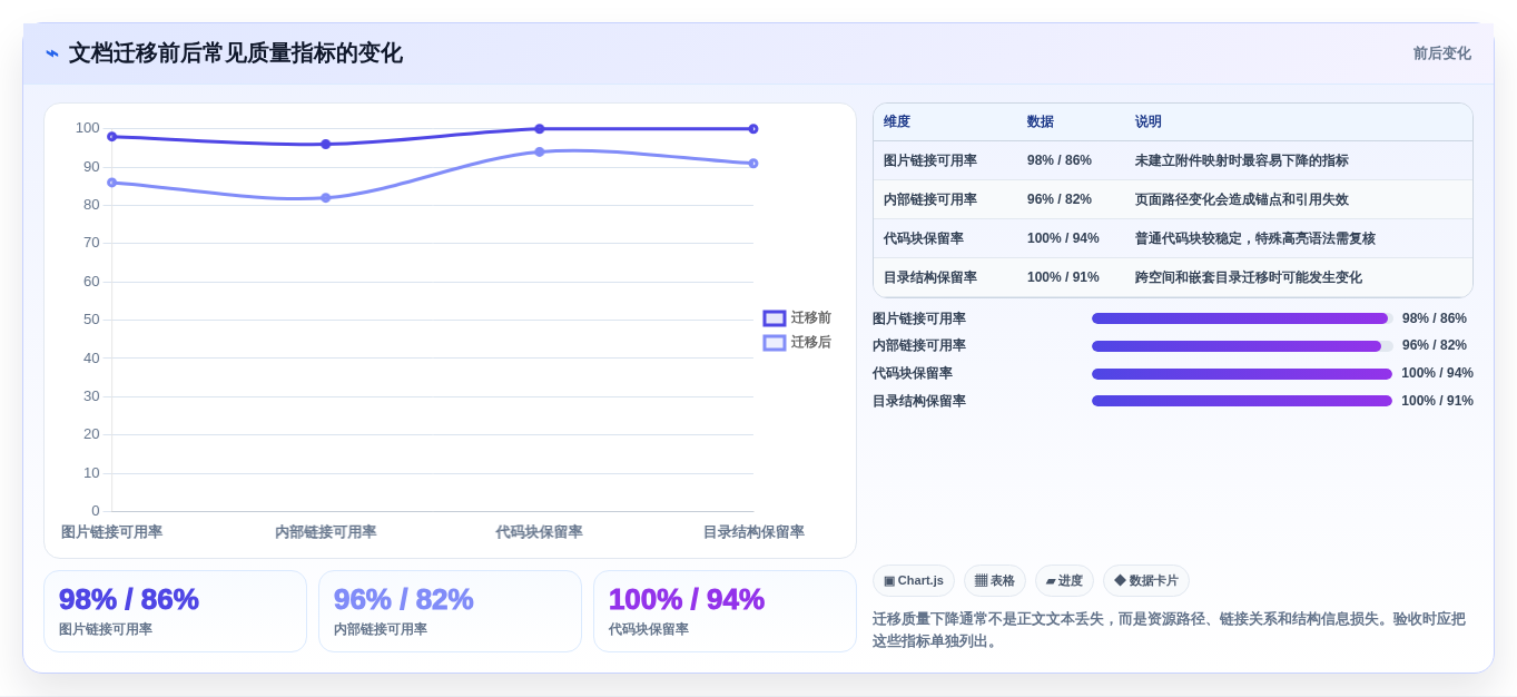 2026年必备:6大markdown文档在线管理系统工具对比与选择指南
