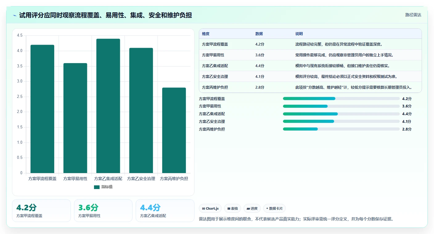 选对工具事半功倍:2026年最值得投资的5大项目运维管理软件