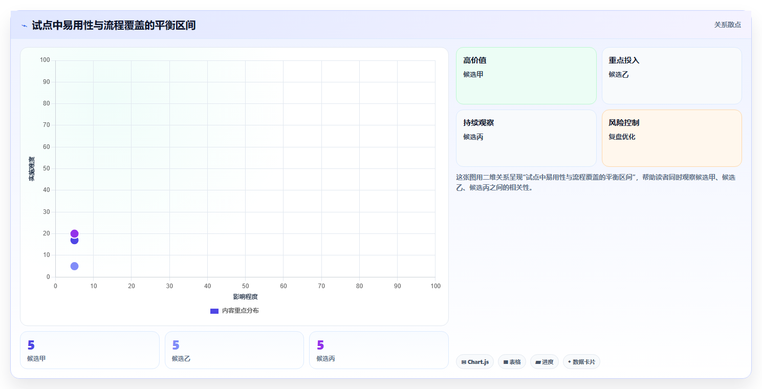 需求管理工具选型指南:2026年提升研发效率的7款必备利器