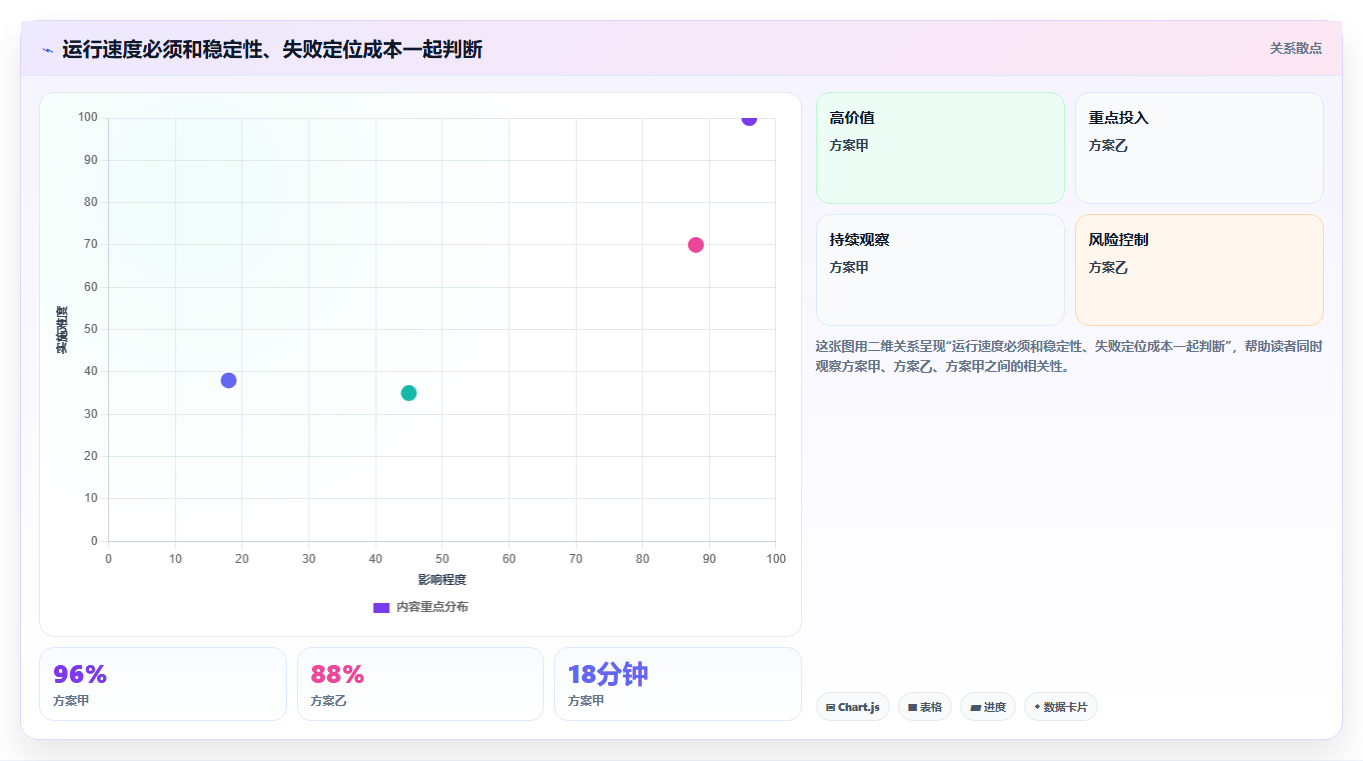 选对工具事半功倍：2026年web测试工具对比与推荐