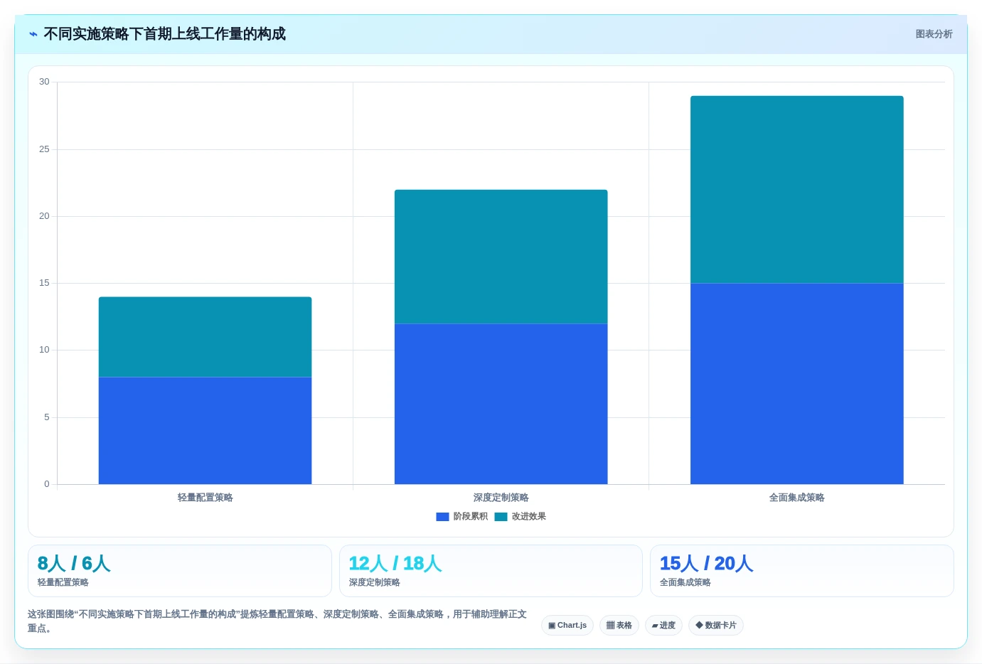 2026年研发进度可视化工具选型指南:6款企业级平台深度评测