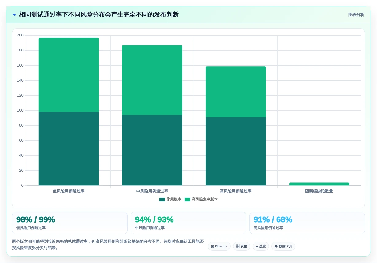 提升质量管理:2026年编写测试用例工具选型指南