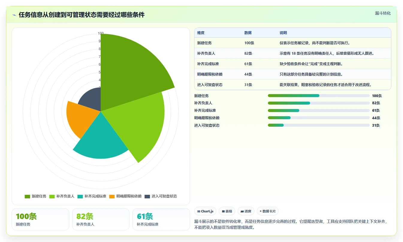 如何选择适合你的任务软件？2026年最新7款工具推荐