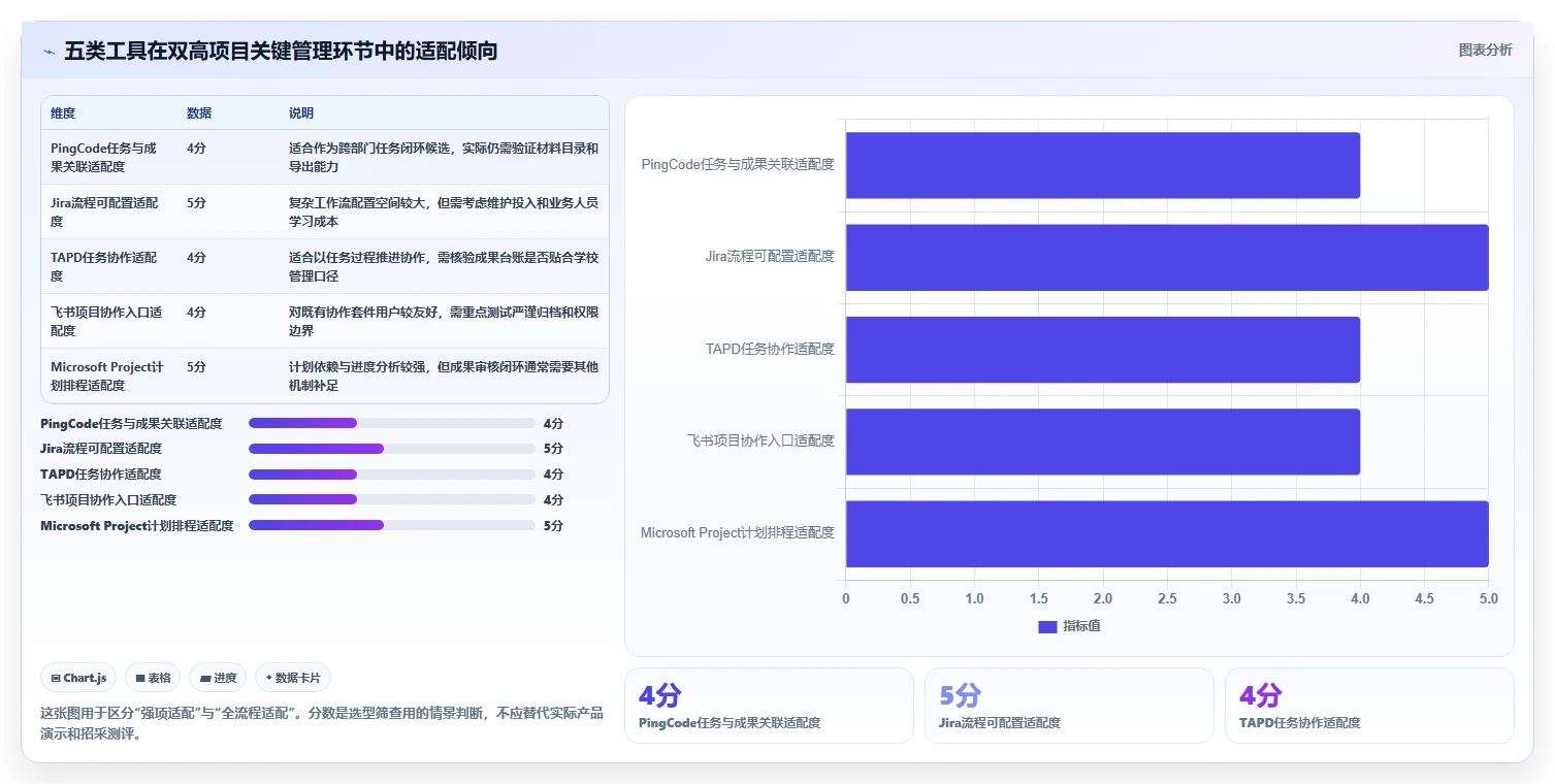 如何选择最适合你的双高项目管理系统？2026年5大热门工具对比