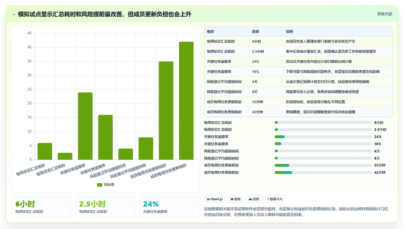 2026年效率之选：6款顶级工作计划进度软件全面对比