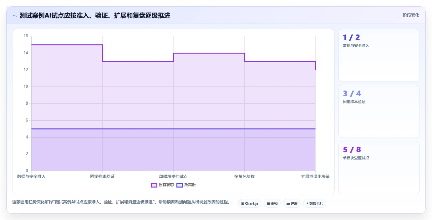 选对AI测试案例编写工具事半功倍:2026年最新8款工具推荐