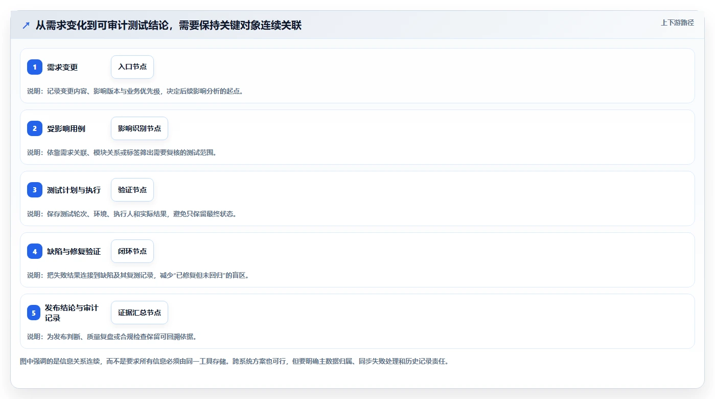 2026年必备:6款顶级用例分层管理工具全面对比