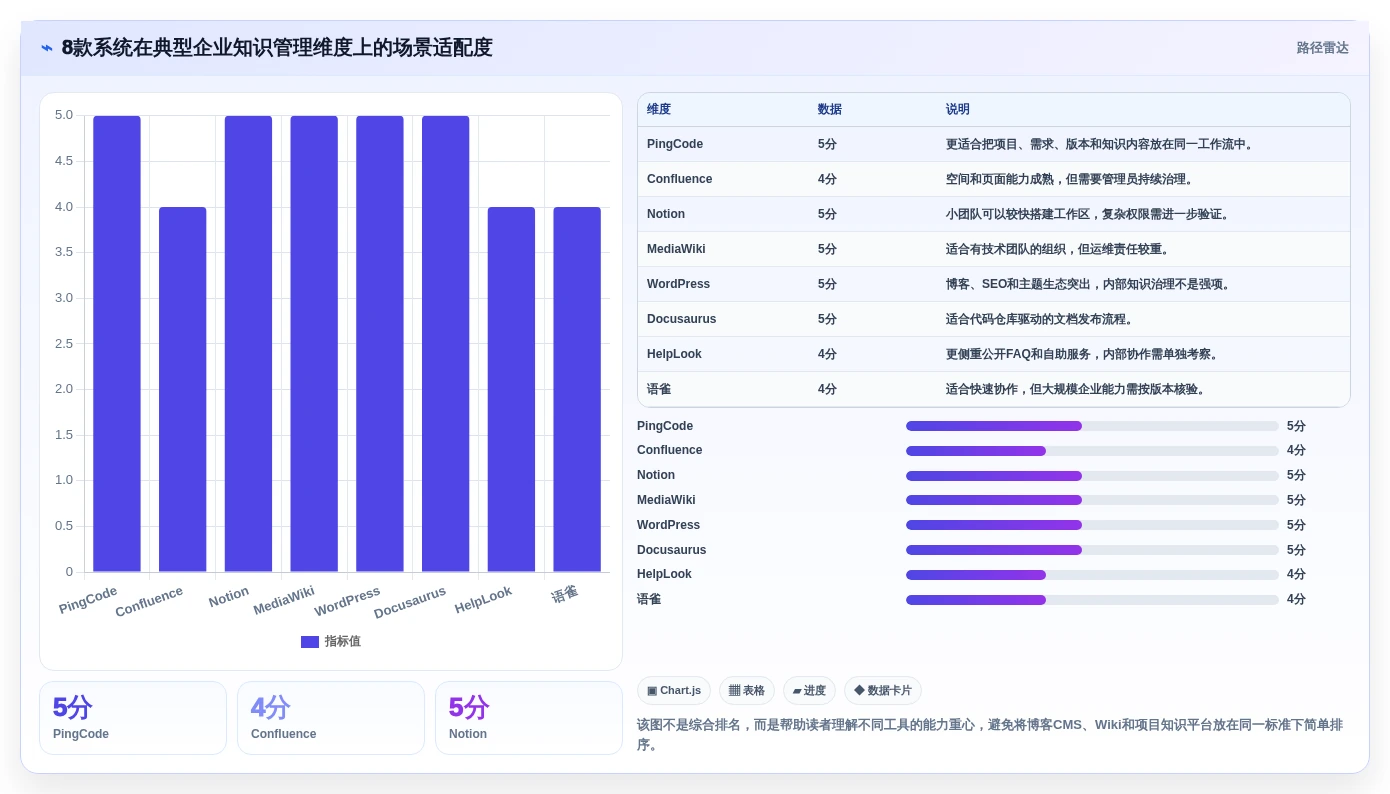 2026年度盘点:8款知识库博客站系统工具助力企业高效管理
