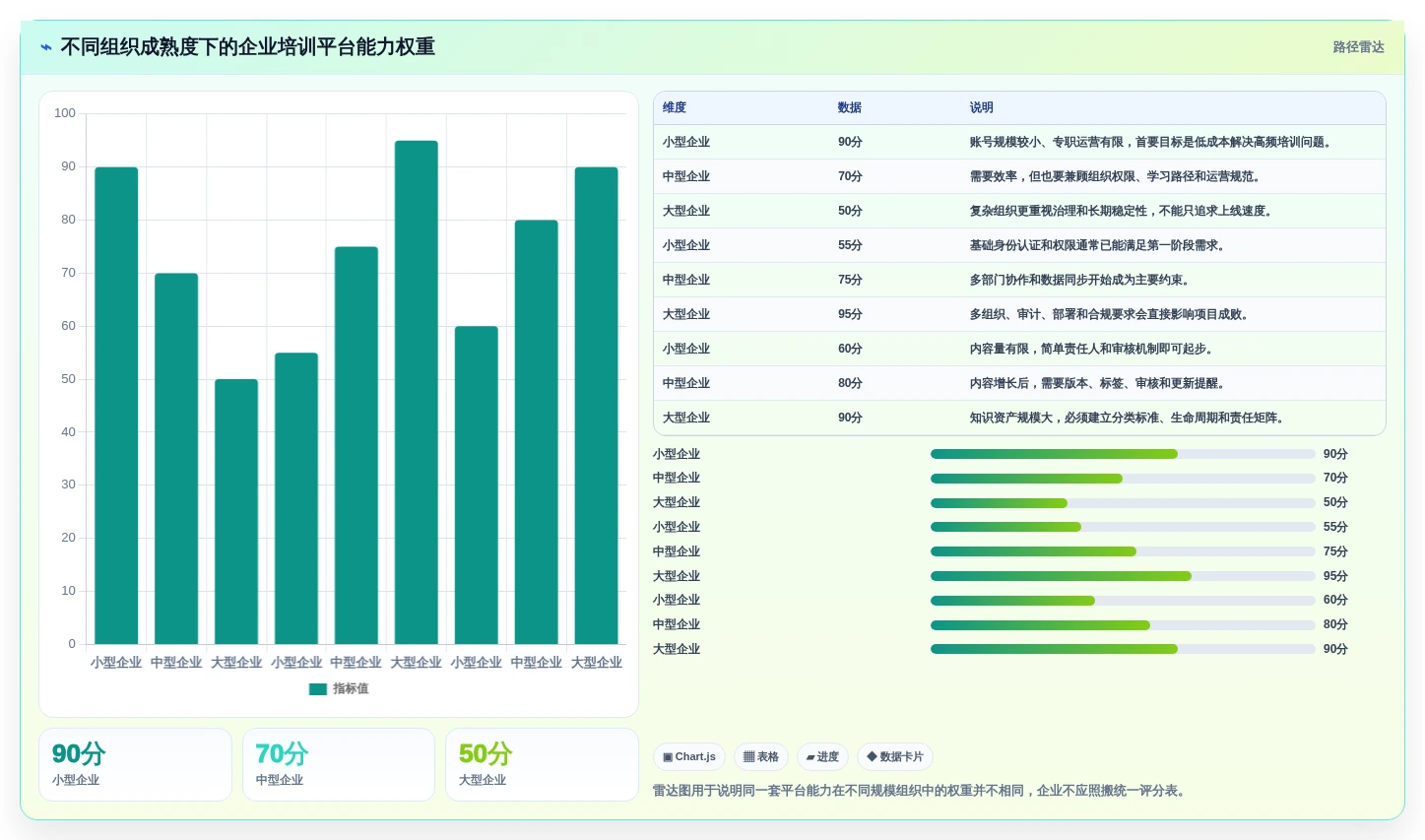 企业培训新趋势:2026年知识库与在线学习平台选型指南
