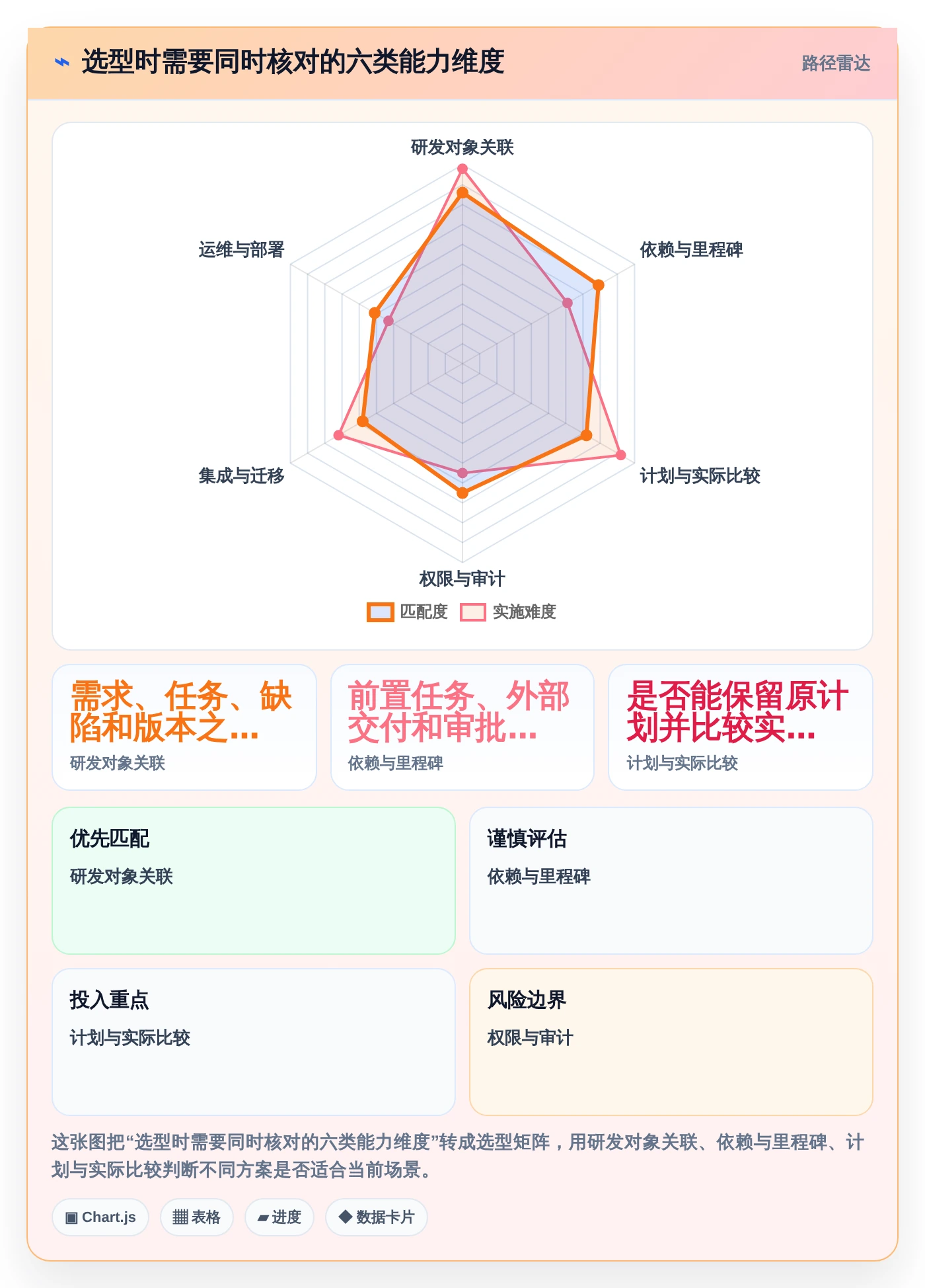 效率倍增!2026年度6款顶级软件开发项目进度甘特图工具推荐