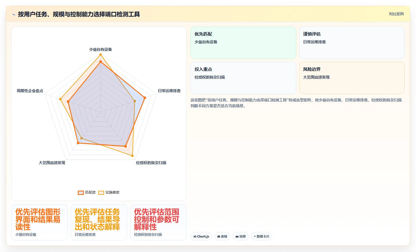 2026年最佳端口检测工具大盘点：6款高效安全扫描利器