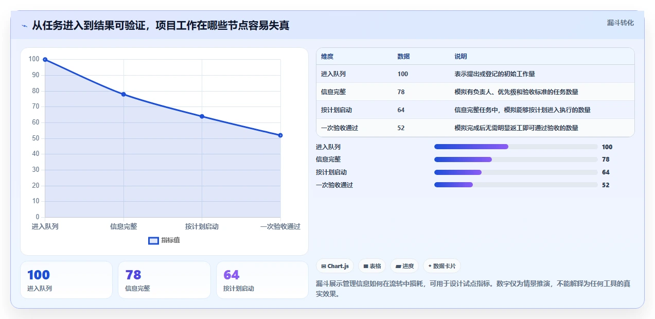 2026年效率飙升：6大好用的在线项目管理工具深度对比