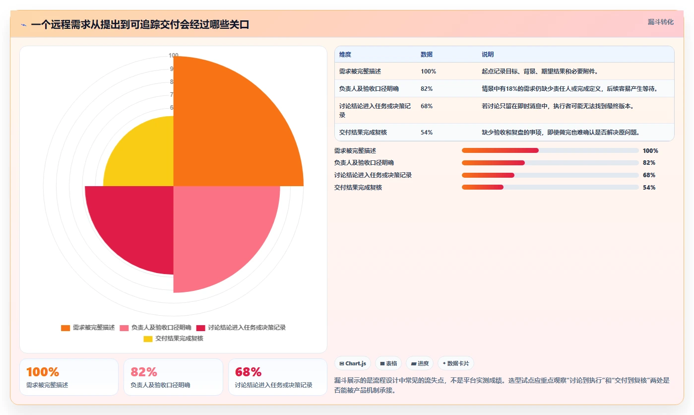 远程办公新时代:2026年6款顶级团队协同办公平台详细测评