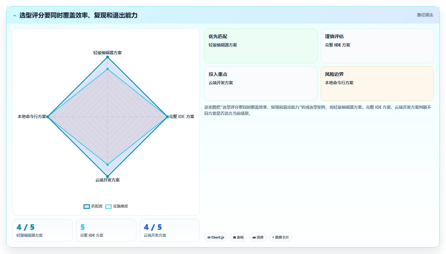 从入门到精通：2026年个人开发工具选购指南