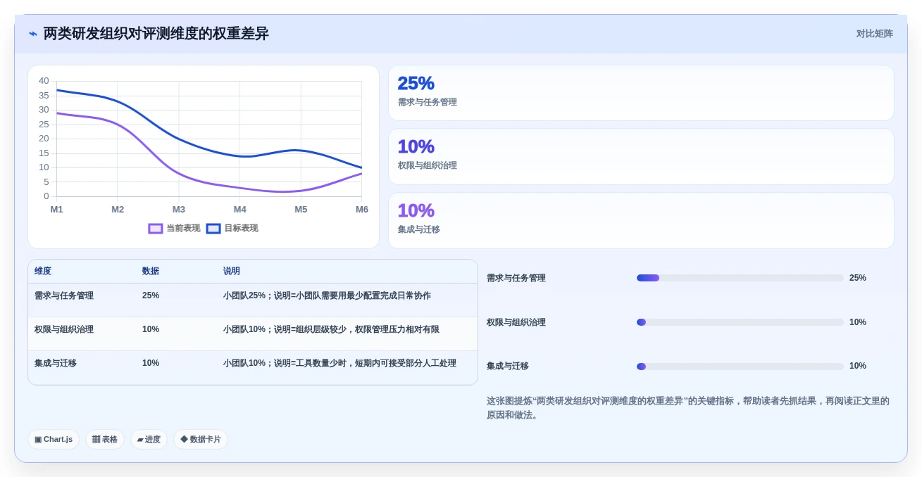 2026研发管理系统测评：多场景适配哪款使用体验更好？