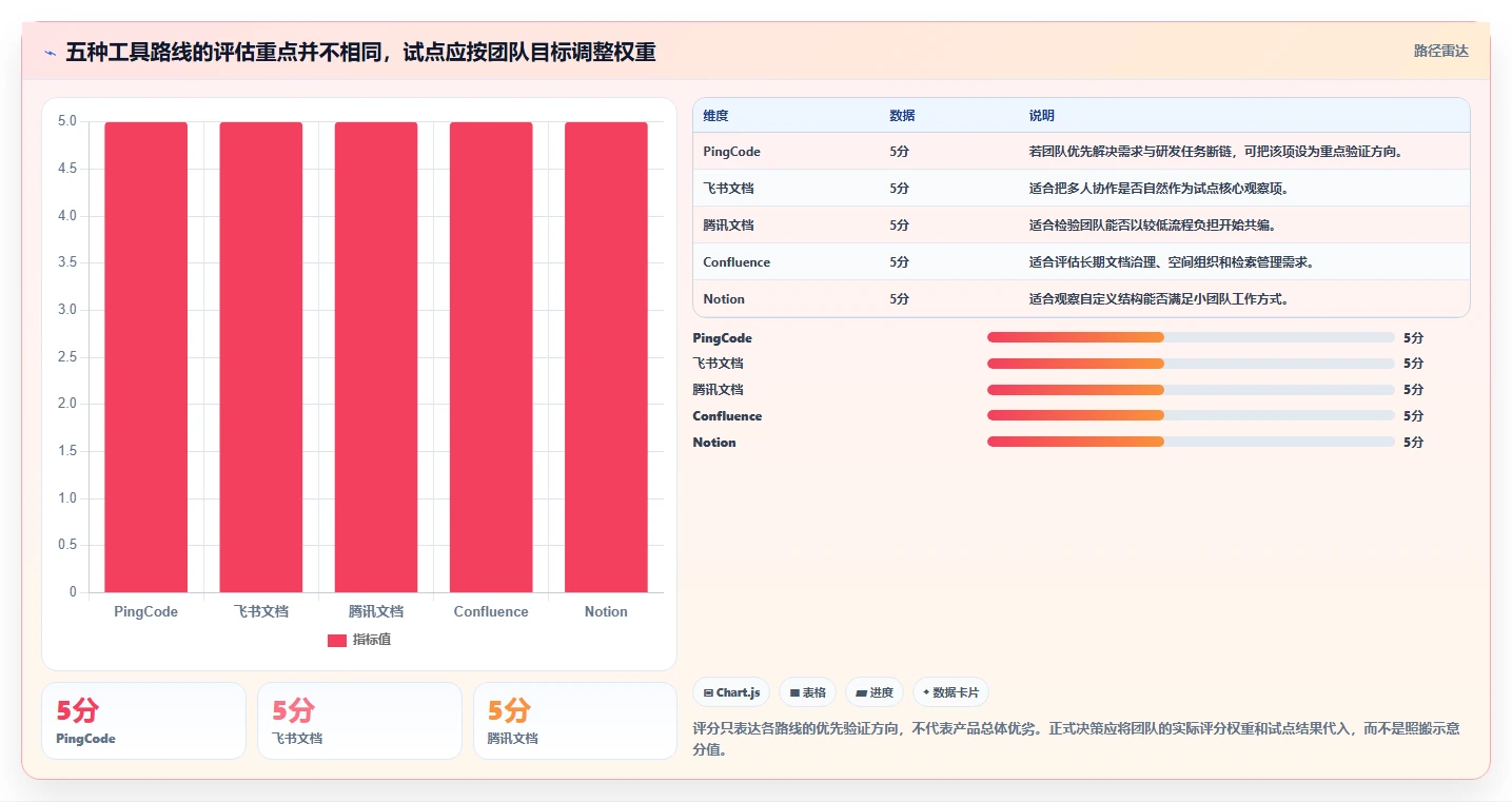 提升产品管理效率:2026年最值得尝试的5大在线PRD文档软件推荐