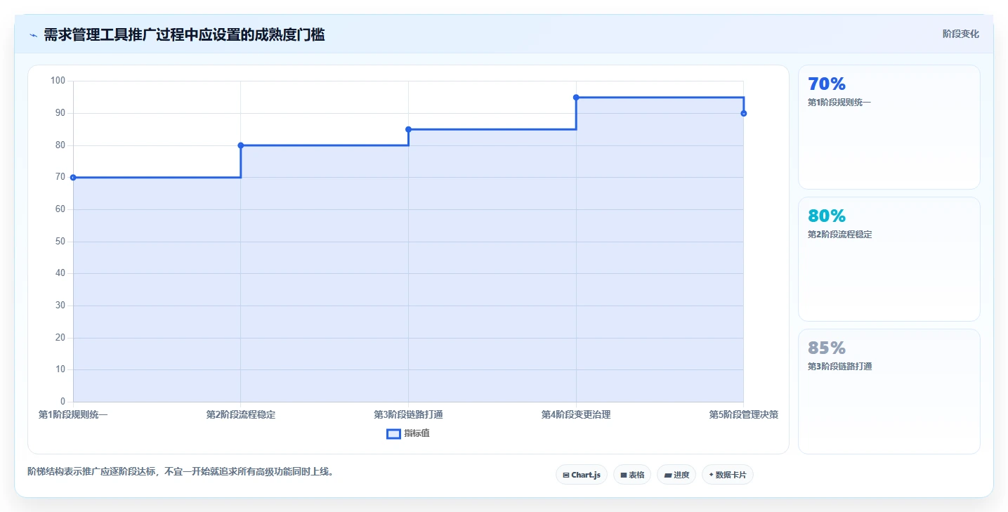项目经理必读：2026年宇信企慧需求管理工具选型指南