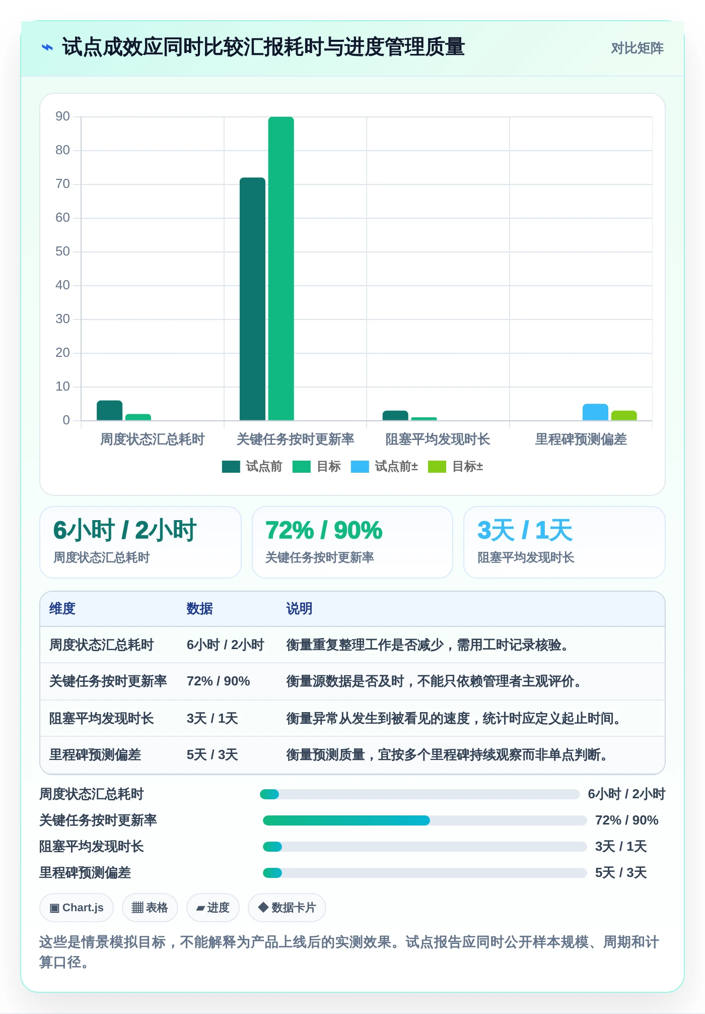 效率提升必备:2026年最值得投资的5大可以绘制进度条的软件推荐