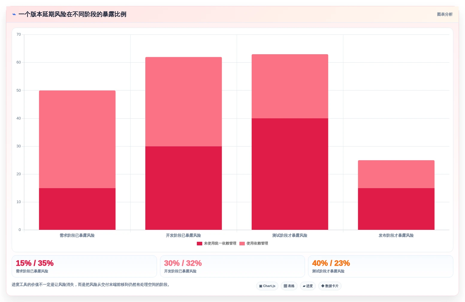 打造高效研发团队:2026年软件开发进度管理软件选型指南