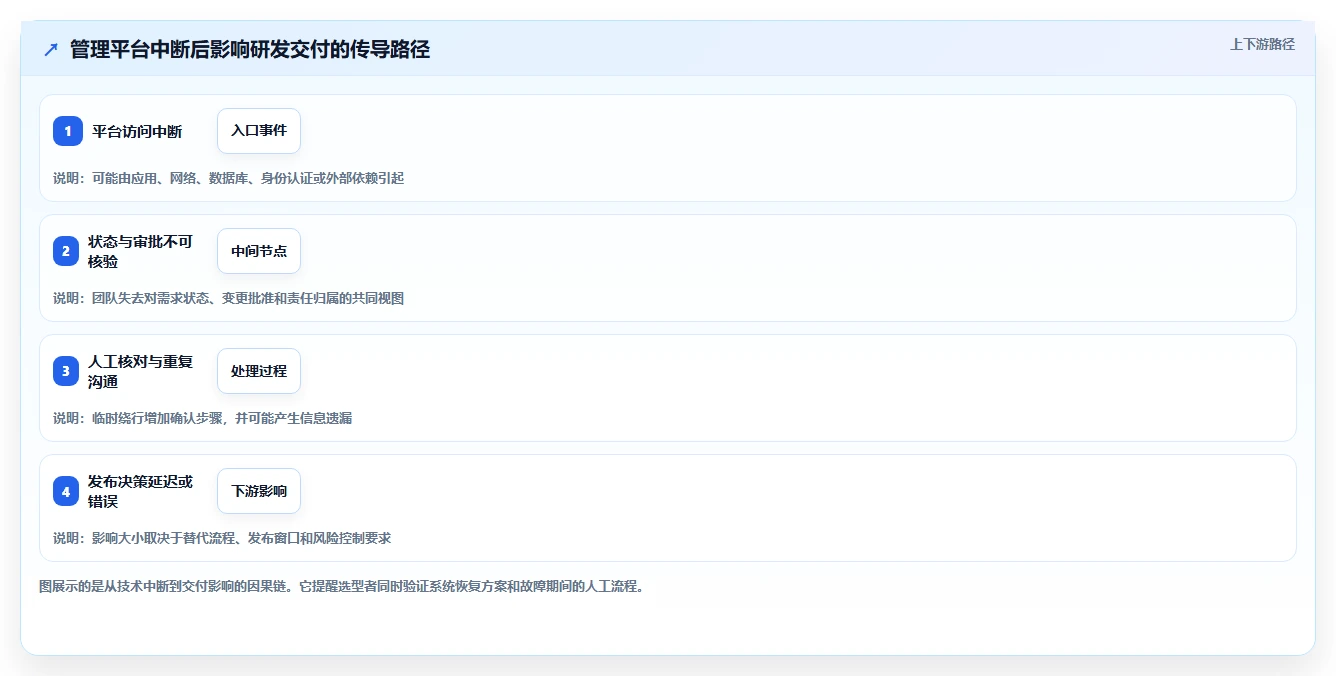 2026年高可用部署的研发管理软件哪款更高效？深度测评与选型指南