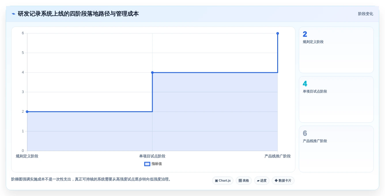 研发团队必备:2026年最受欢迎的5大工作记录管理软件推荐