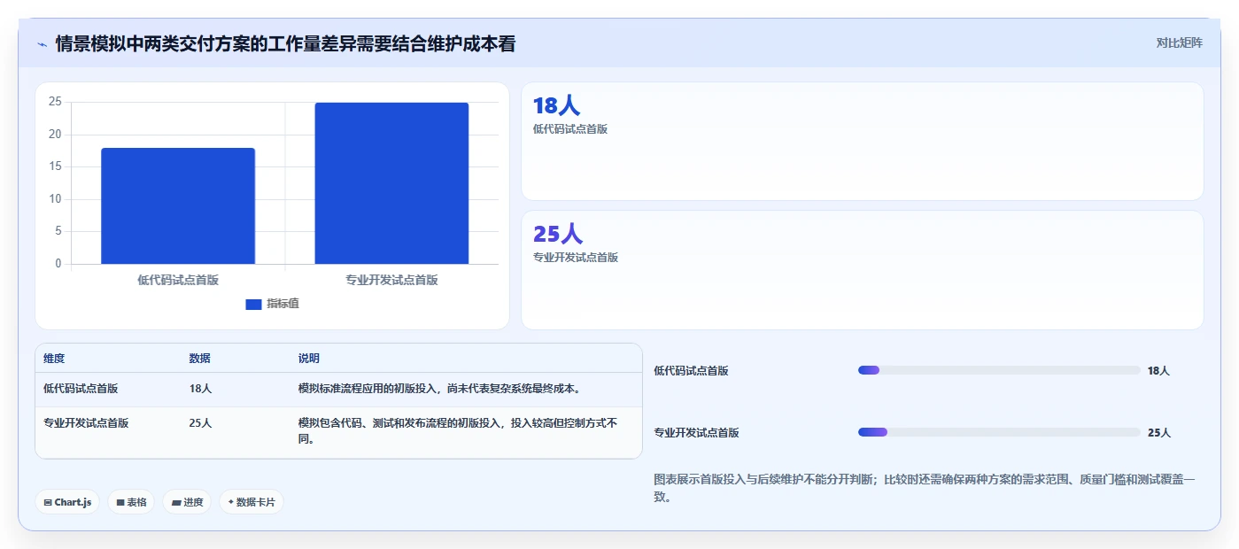 2026年企业管理软件开发工具大盘点:6款提升效率的顶级选择