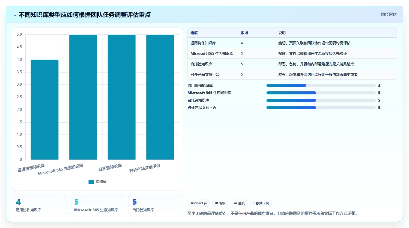 2026年好用Confluence替代软件哪些值得试:深度测评与选择指南