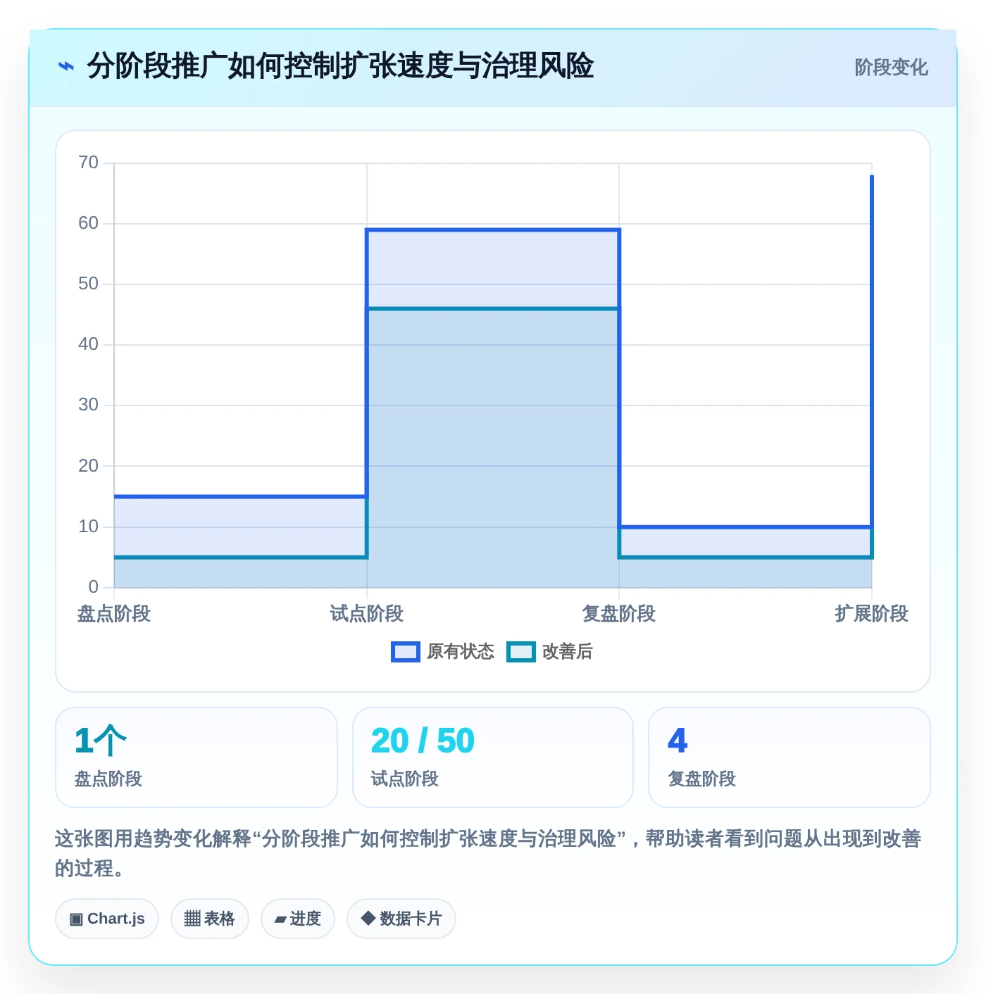 企业知识管理革新：2026年度5款最佳可以做知识库的软件盘点