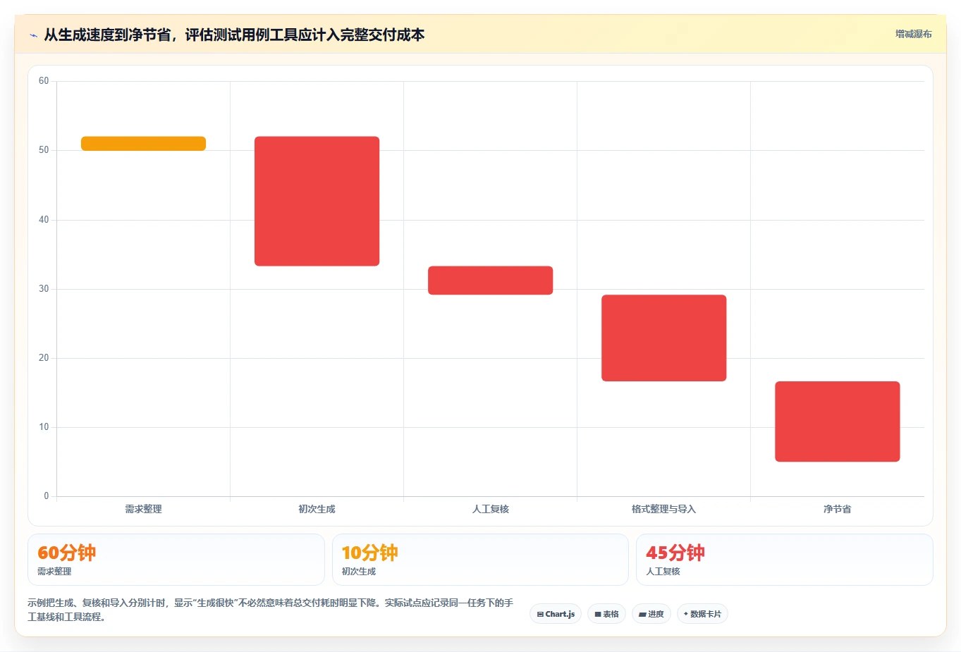 2026年效率爆表：6款顶尖测试用例生成工具全面对比