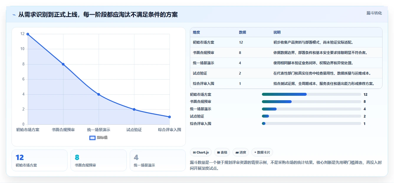 如何选择适合你部门的政府任务管理系统？2026年最新选型指南