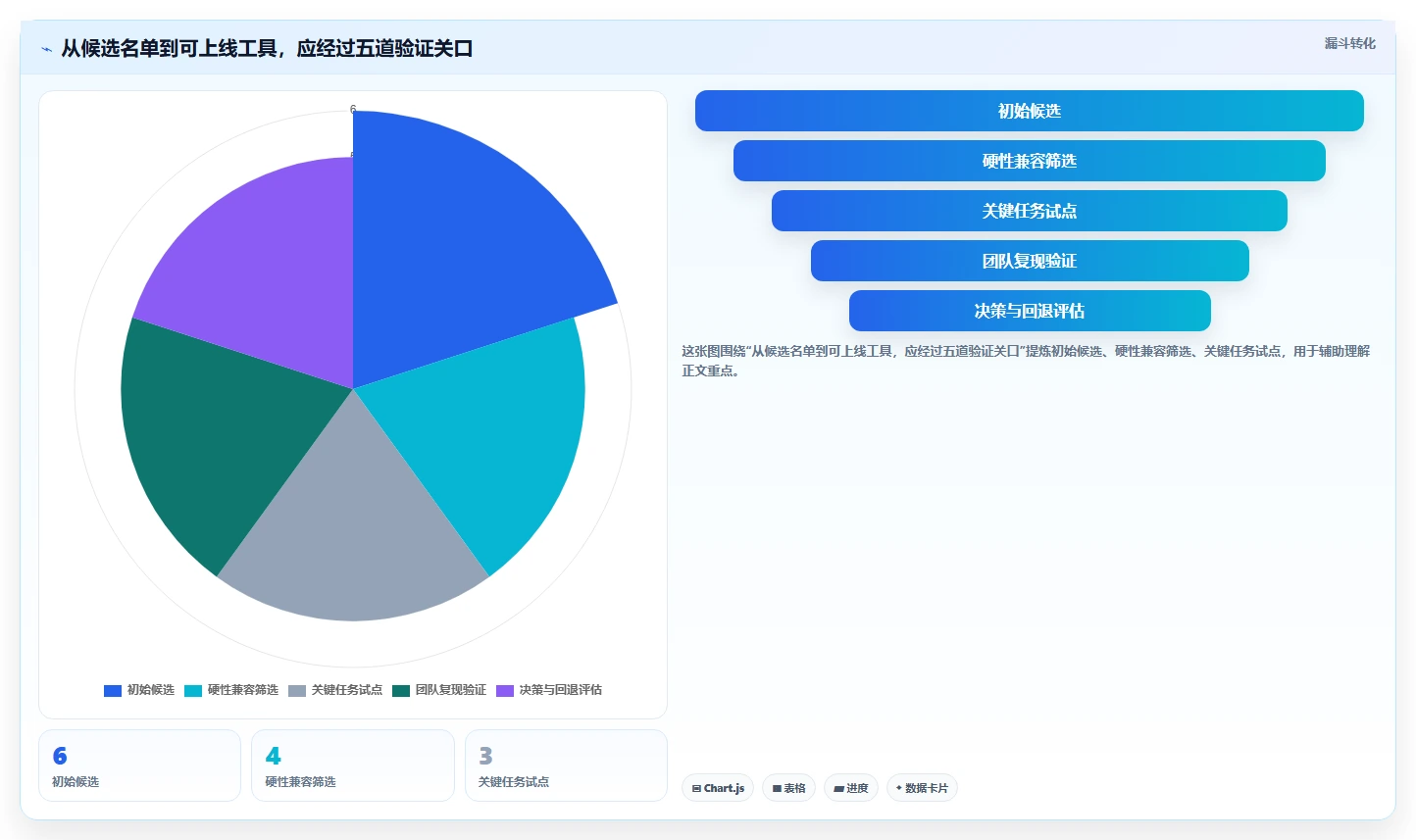 2026 年最佳硬件开发工具对比:帮你精准选择最合适的工具