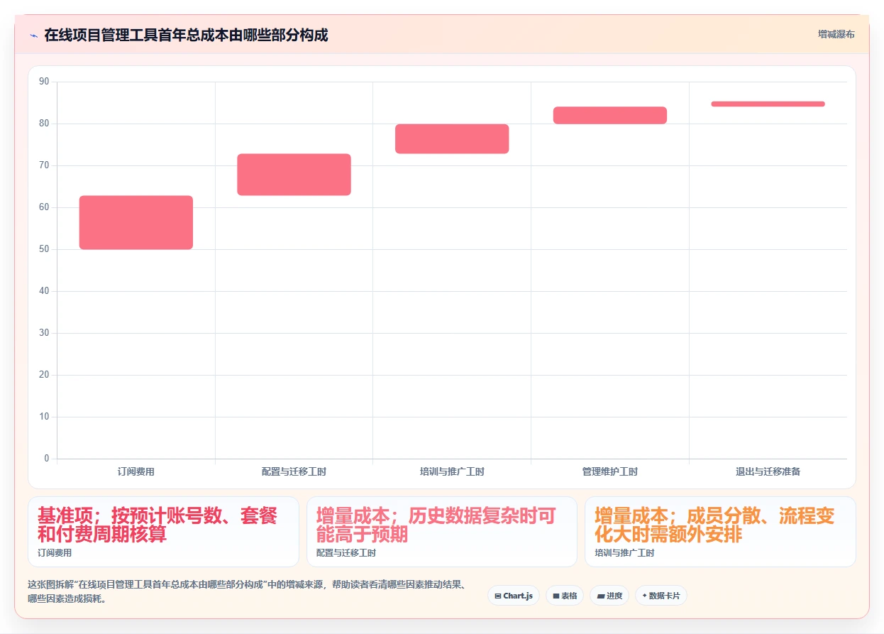 选对工具事半功倍:2026年在线project项目管理工具选型指南