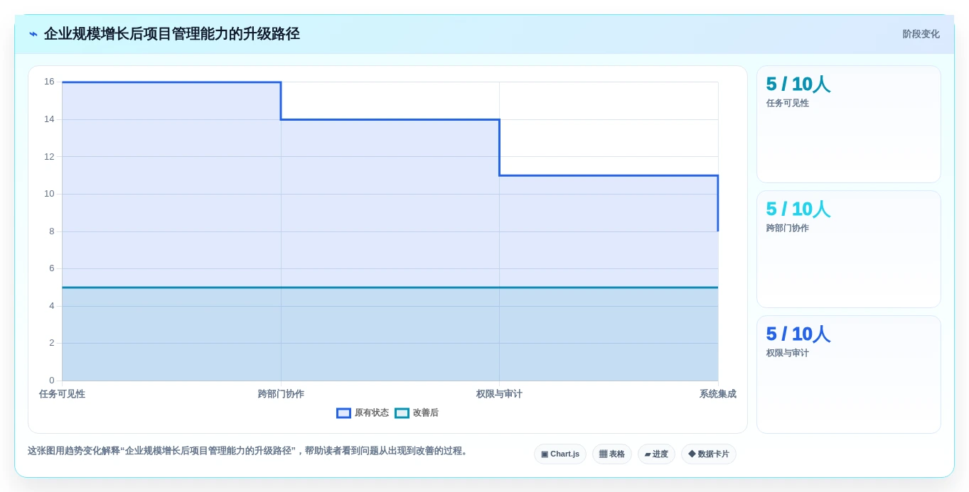 从初创到大企：2026年如何选择最适合的项目进度的软件？
