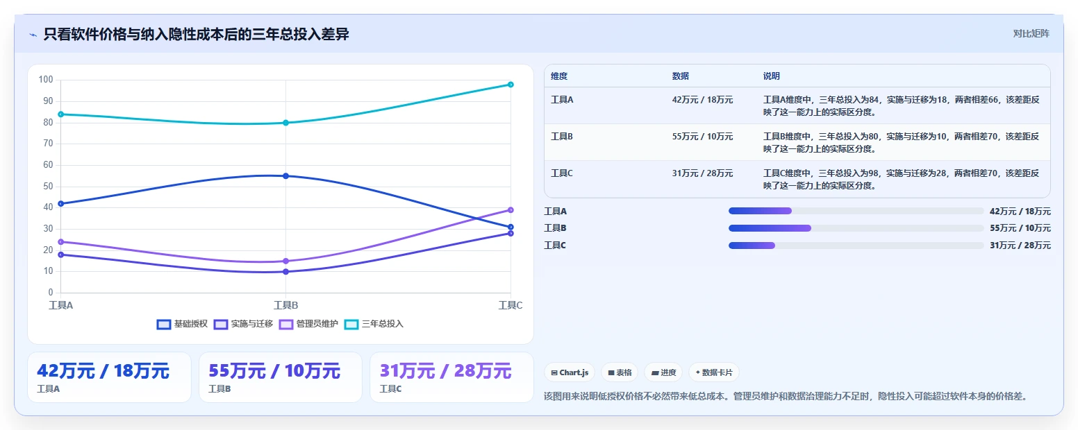 研发团队必备:2026年Top 5计划任务后台工具选型指南