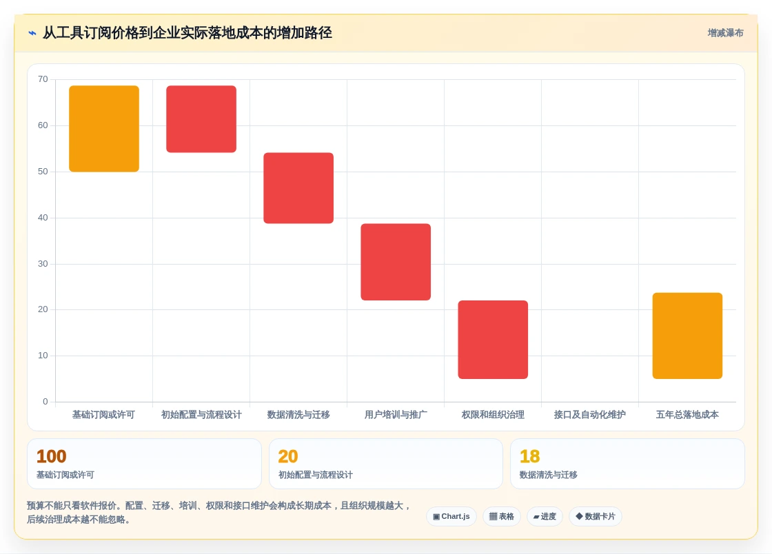 2026年最佳选择:8款字节跳动的项目管理平台工具全面对比