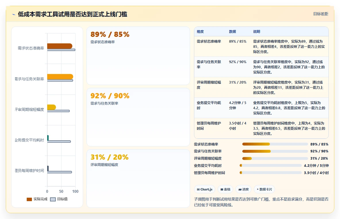 2026年低成本的需求管理工具哪家好?五款高性价比选型指南