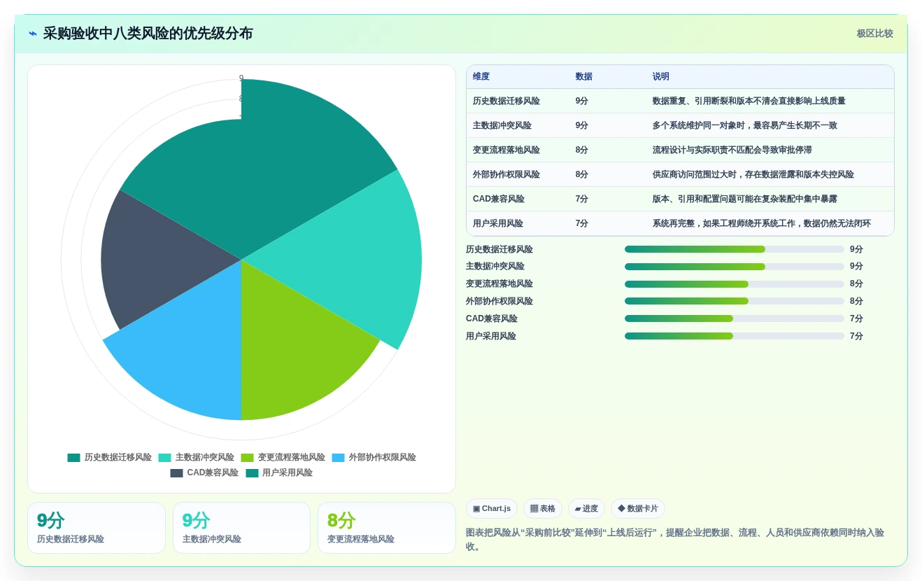 2026年企业必备:6大达索文档系统工具详细对比与选型指南