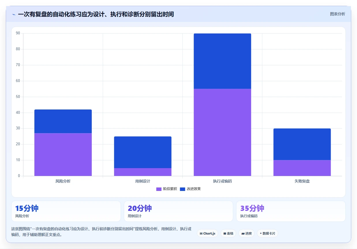 提升测试质量！2026年不可错过的8大软件测试练习系统推荐