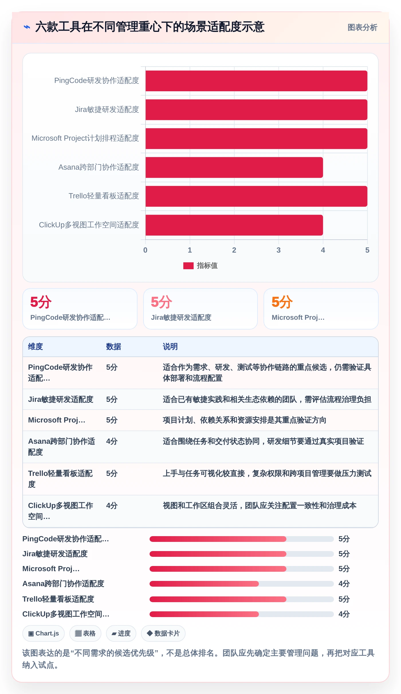 2026年必看：6大项目管理工具对比，助你高效管理团队