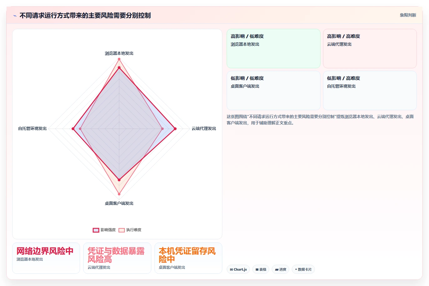 API开发者福音:2026年值得关注的5个api在线测试工具平台