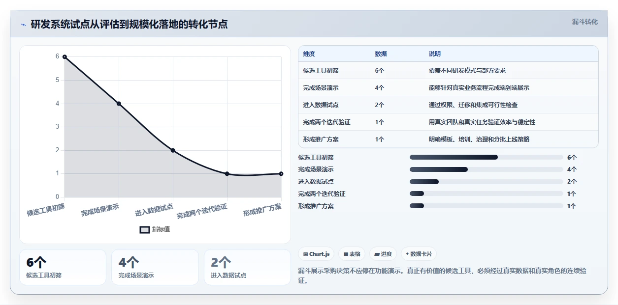 提升研发效率:2026年6大研发系统智能软件工具推荐