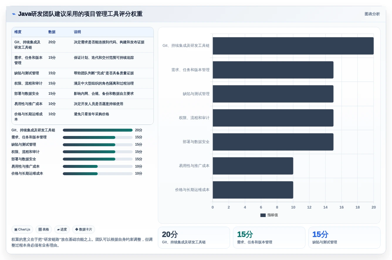 2026年最强大的5款Java通用项目管理系统工具对比:哪个最适合你的团队?